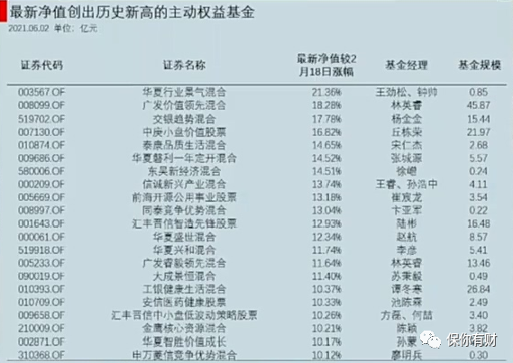 网红基金还没回本继续持有还是赎回？-第1张图片-牧野网