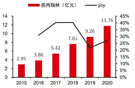 丽珠集团：一支低估值医药长牛股-第4张图片-牧野网