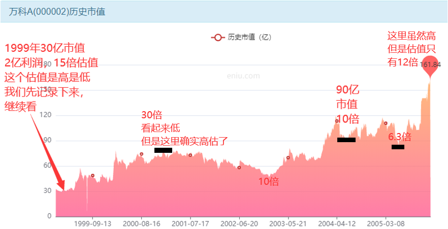 分红高的股票，万科a股票现在值得买吗？-第9张图片-牧野网