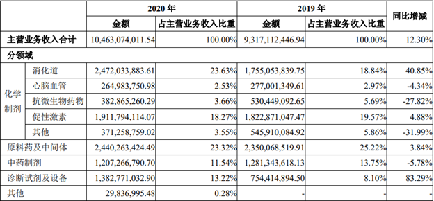 丽珠集团：一支低估值医药长牛股-第1张图片-牧野网