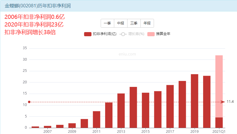 筑底5年的大机会，金螳螂有翻倍机会吗？-第2张图片-牧野网