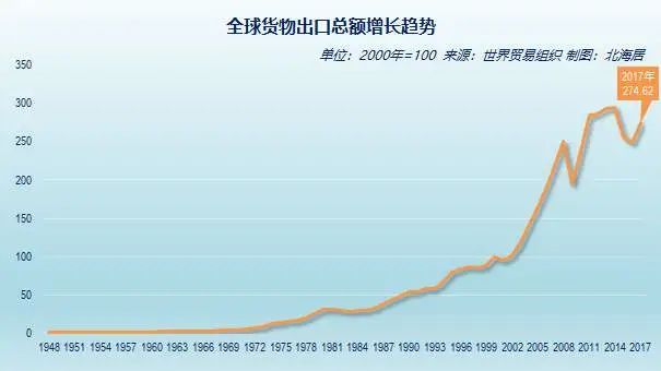 中美一旦脱钩，美元将大幅贬值-第3张图片-牧野网