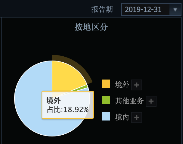稳健医疗医疗加消费双重业务，潜力依然巨大-第3张图片-牧野网