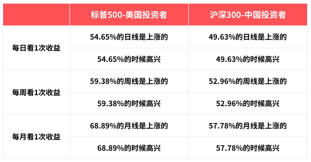 感觉美股天天涨，而A股不涨是什么原因-第2张图片-牧野网
