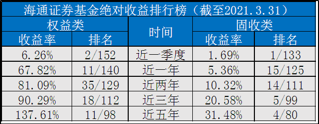 国海富兰克林基金回报收益高吗？-第1张图片-牧野网
