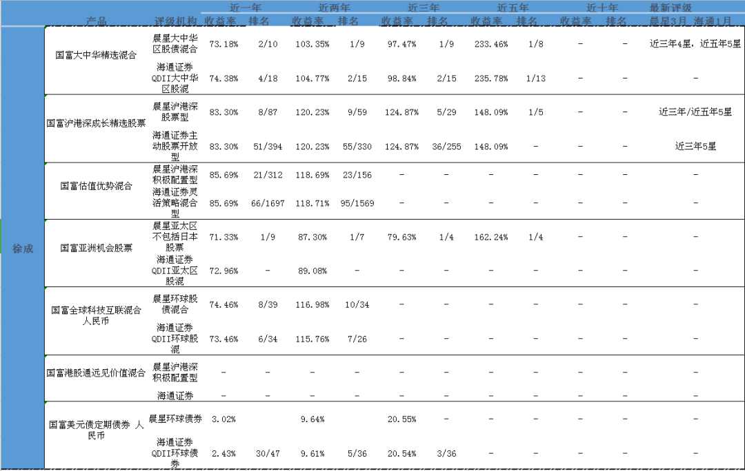 国海富兰克林基金回报收益高吗？-第5张图片-牧野网