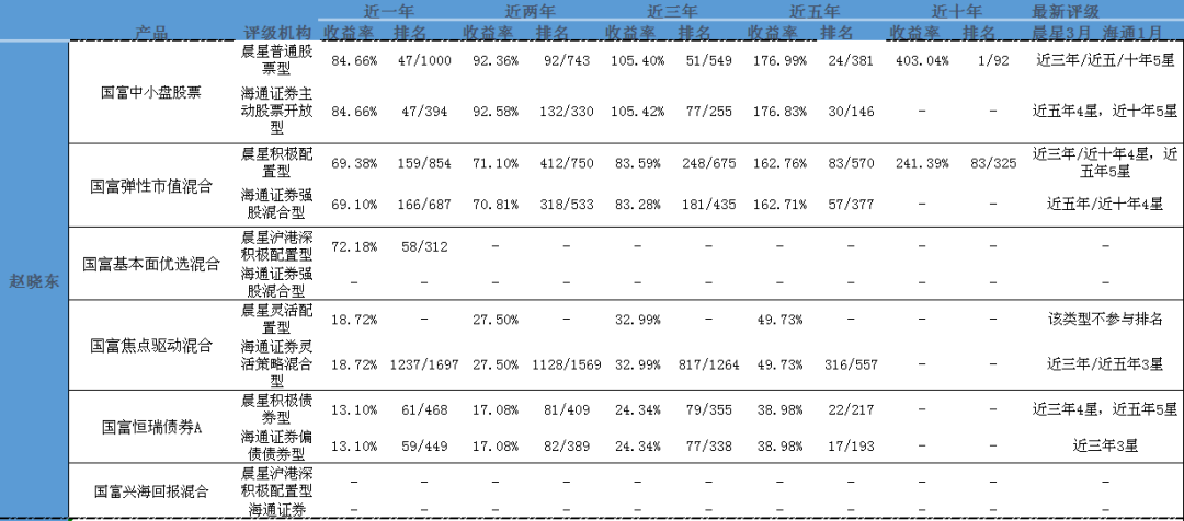 国海富兰克林基金回报收益高吗？-第4张图片-牧野网