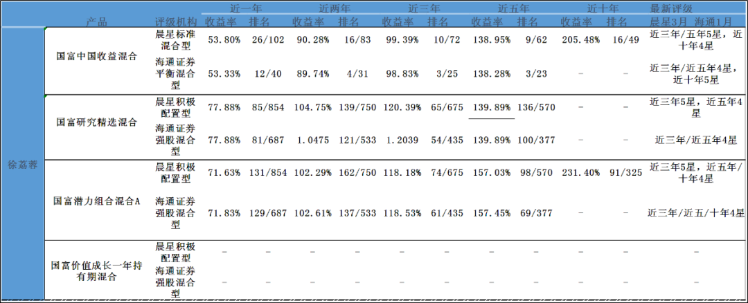 国海富兰克林基金回报收益高吗？-第3张图片-牧野网