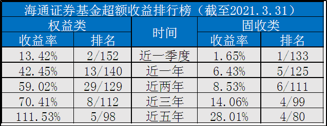 国海富兰克林基金回报收益高吗？-第2张图片-牧野网