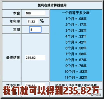 5年前开始定投沪深300，能赚多少？-第3张图片-牧野网