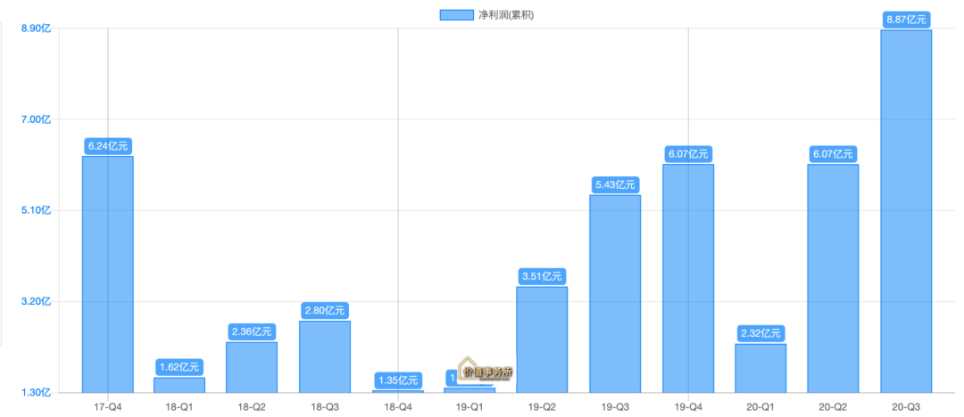 主营原料药的美诺华投资价值如何？-第1张图片-牧野网