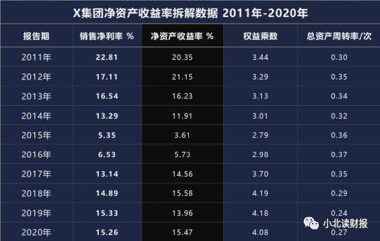 高净资产收益率的公司值得投资吗？-第3张图片-牧野网