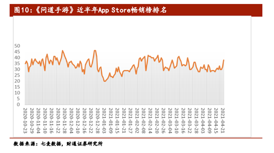 游戏行业腰斩了 还有投资价值吗-第4张图片-牧野网