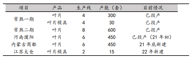风电抢装潮下的卖铲人：天顺风能股票好吗？-第8张图片-牧野网