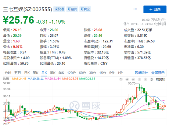 游戏行业腰斩了 还有投资价值吗-第1张图片-牧野网