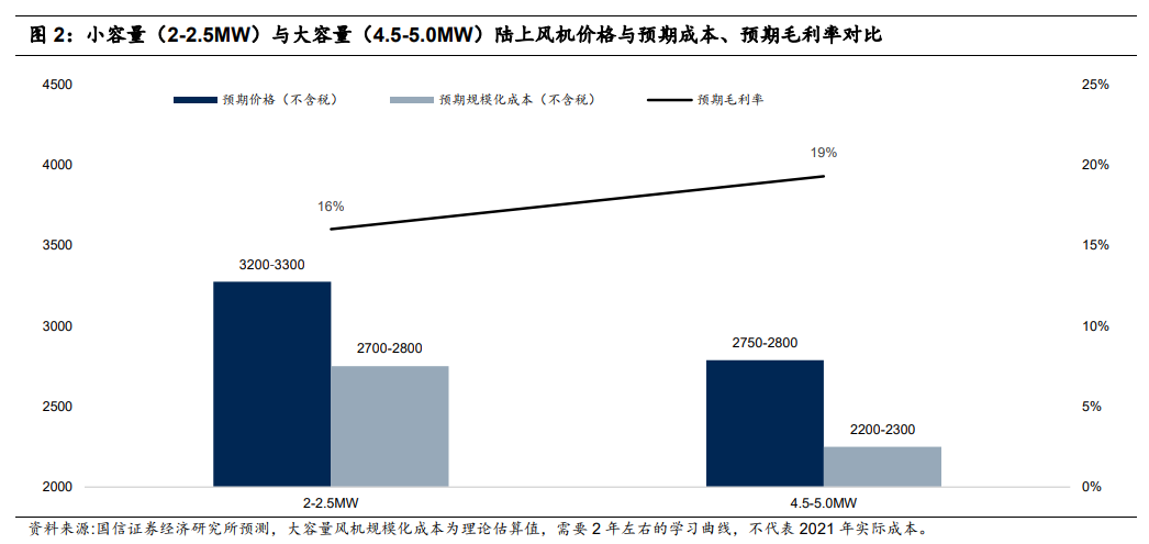 风电抢装潮下的卖铲人：天顺风能股票好吗？-第14张图片-牧野网