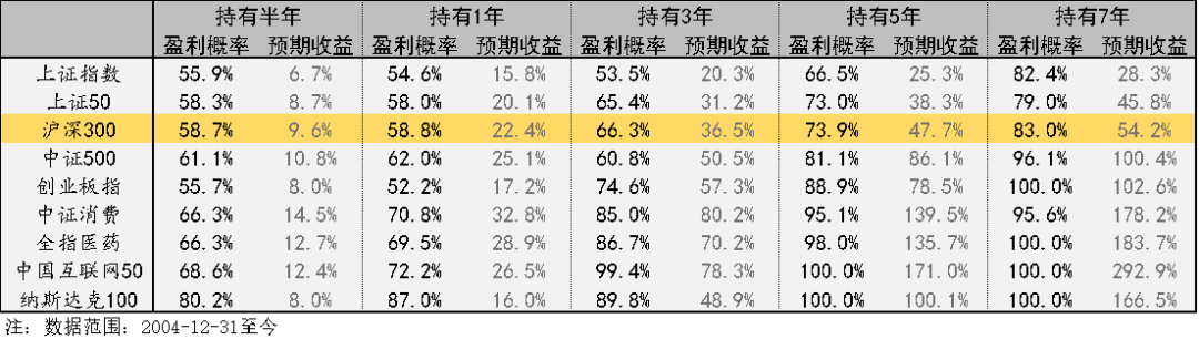 指数基金永不消亡，持有多久才能必赚？-第4张图片-牧野网
