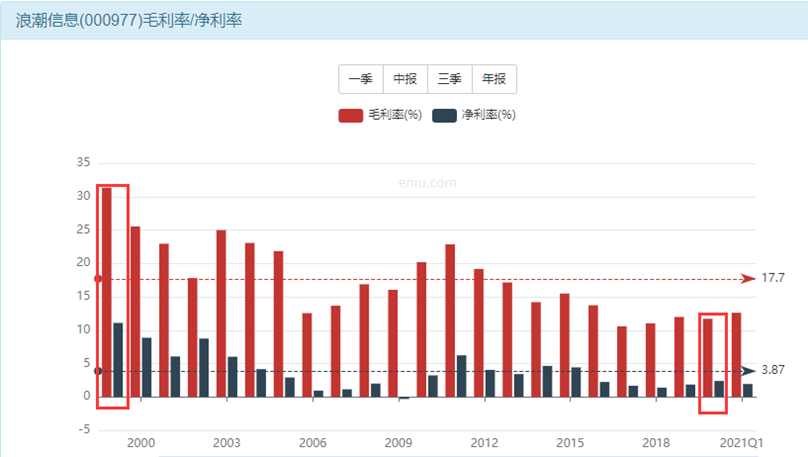 东鹏饮料14个涨停板算什么？浪潮信息更“牛”-第5张图片-牧野网