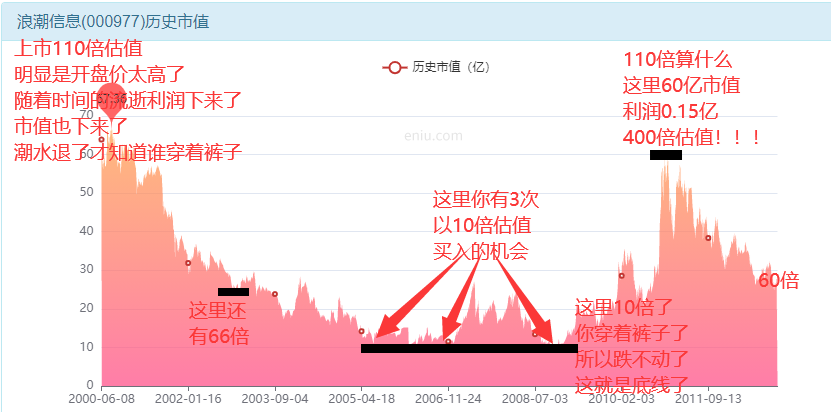 东鹏饮料14个涨停板算什么？浪潮信息更“牛”-第12张图片-牧野网