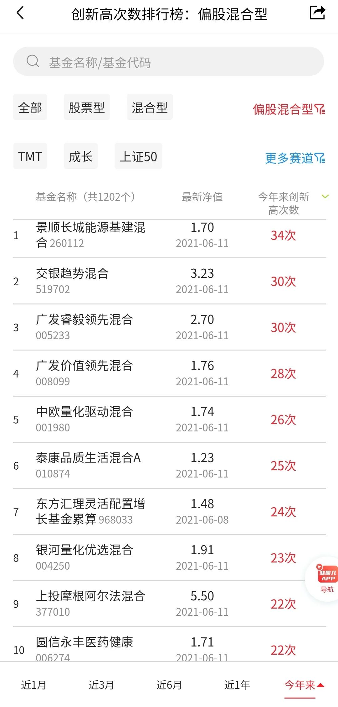 基金净值不断新高的基金你有吗？-第3张图片-牧野网
