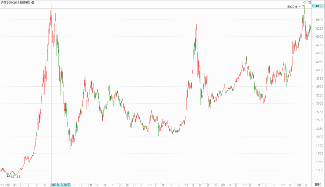 指数基金永不消亡，持有多久才能必赚？-第3张图片-牧野网