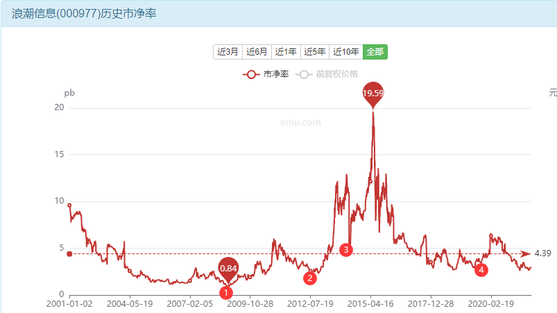 东鹏饮料14个涨停板算什么？浪潮信息更“牛”-第9张图片-牧野网