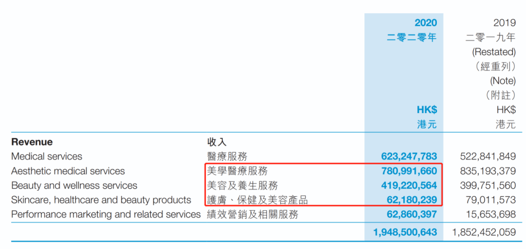 医美+宠物，医思健康要爆发了-第14张图片-牧野网