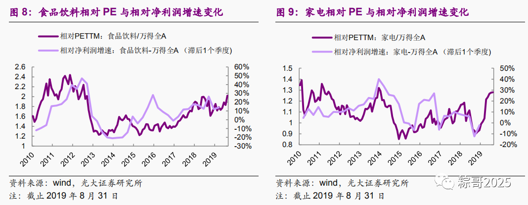 消费股怎么选？消费股的投资逻辑是什么？
