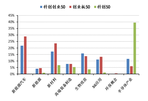 双创50指数是什么？双创50指数有什么特点？-第1张图片-牧野网