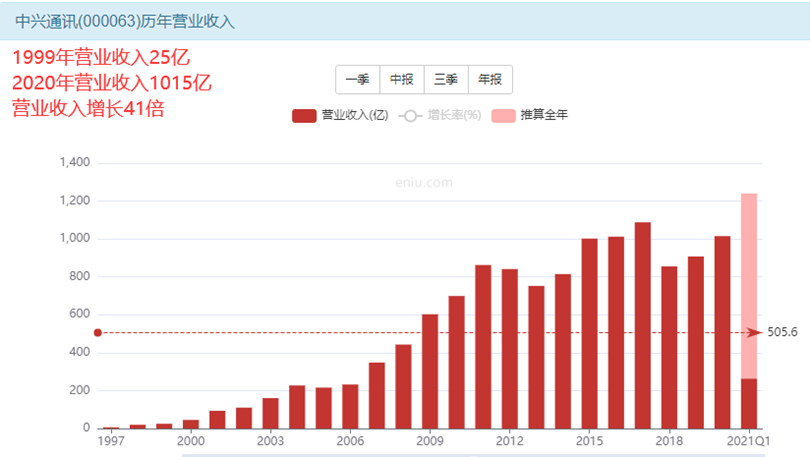 中兴通讯股票什么时候买最好？-第1张图片-牧野网