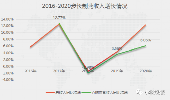 步长制药“真”转型了吗？步长制药集团怎么样？-第2张图片-牧野网