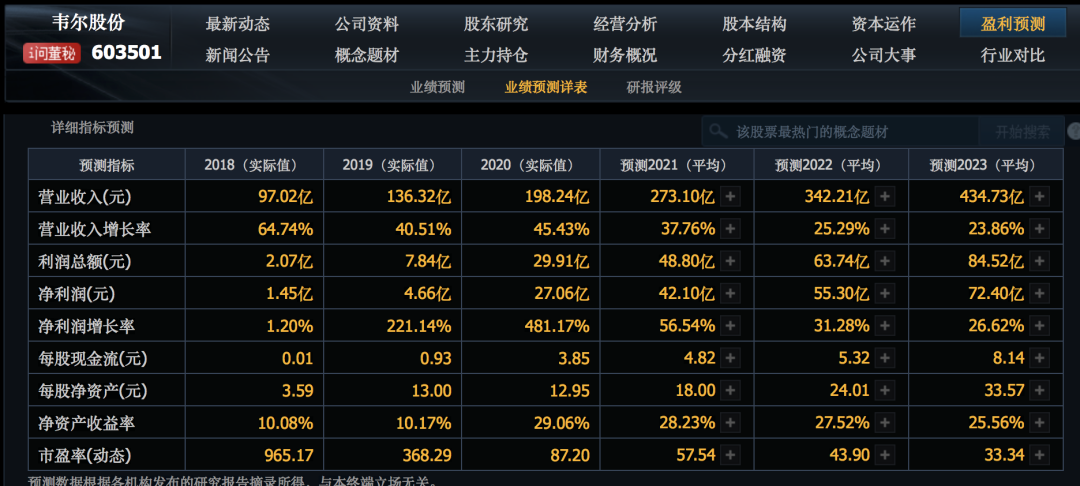 半导体板块爆发，有什么好公司能买？-第15张图片-牧野网