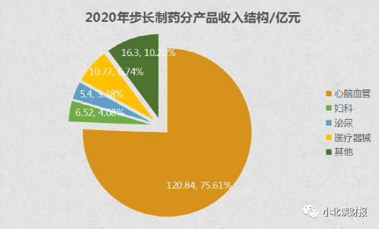 步长制药“真”转型了吗？步长制药集团怎么样？-第1张图片-牧野网