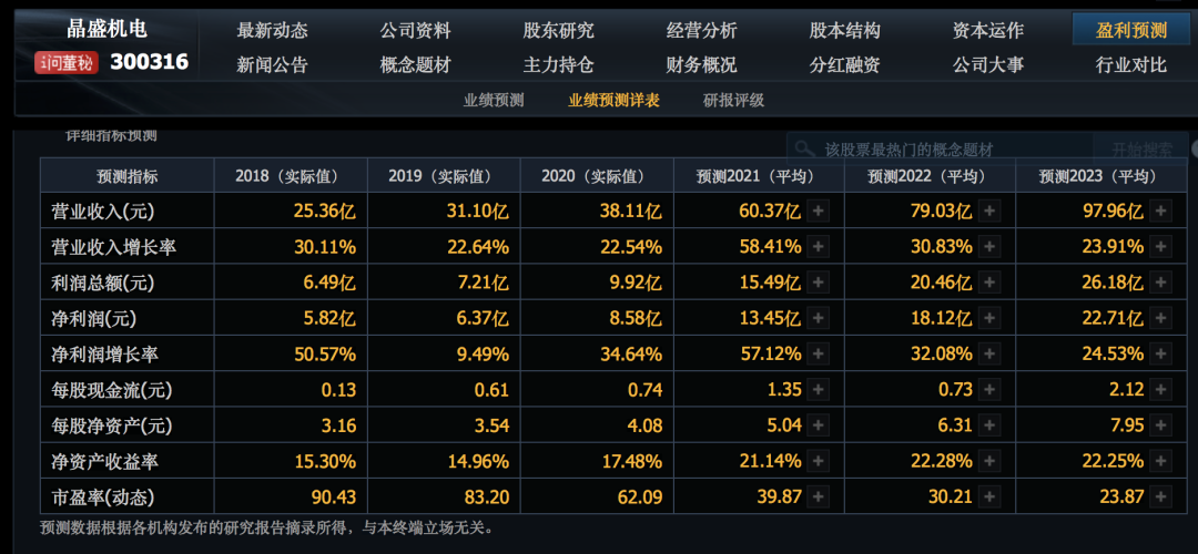 半导体板块爆发，有什么好公司能买？-第11张图片-牧野网