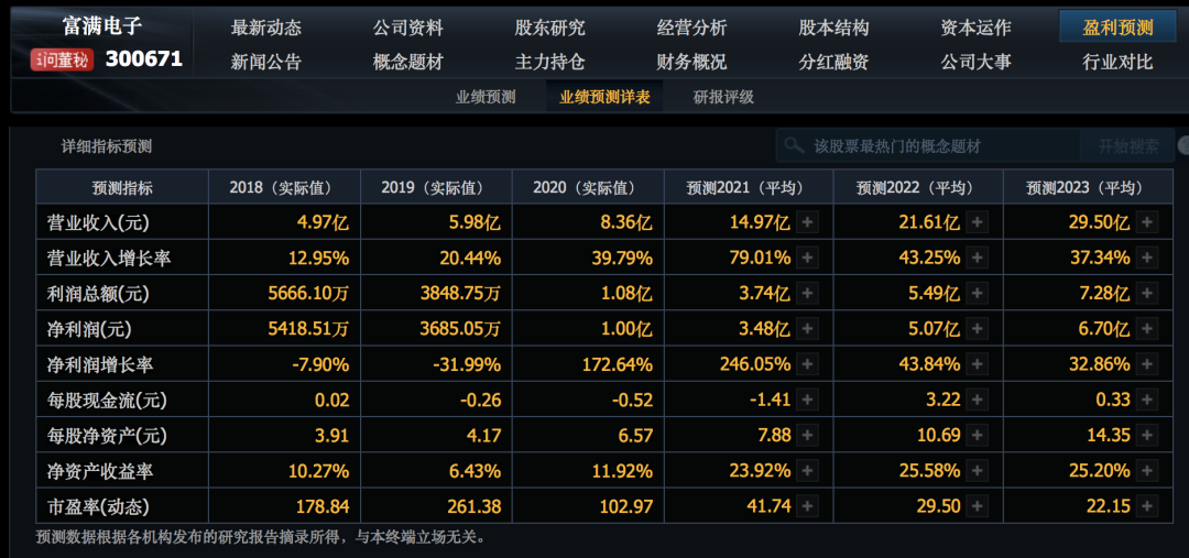 半导体板块爆发，有什么好公司能买？-第3张图片-牧野网