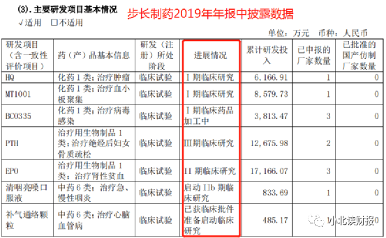 步长制药“真”转型了吗？步长制药集团怎么样？-第4张图片-牧野网