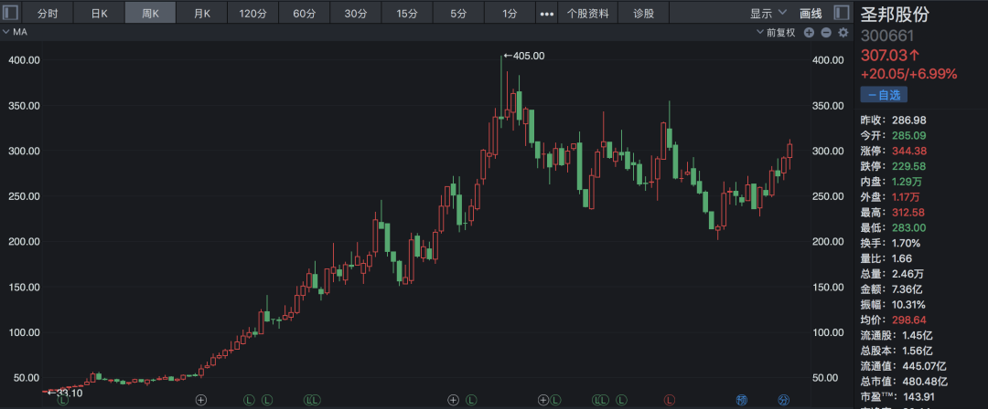 半导体板块爆发，有什么好公司能买？-第8张图片-牧野网