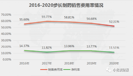 步长制药“真”转型了吗？步长制药集团怎么样？-第3张图片-牧野网