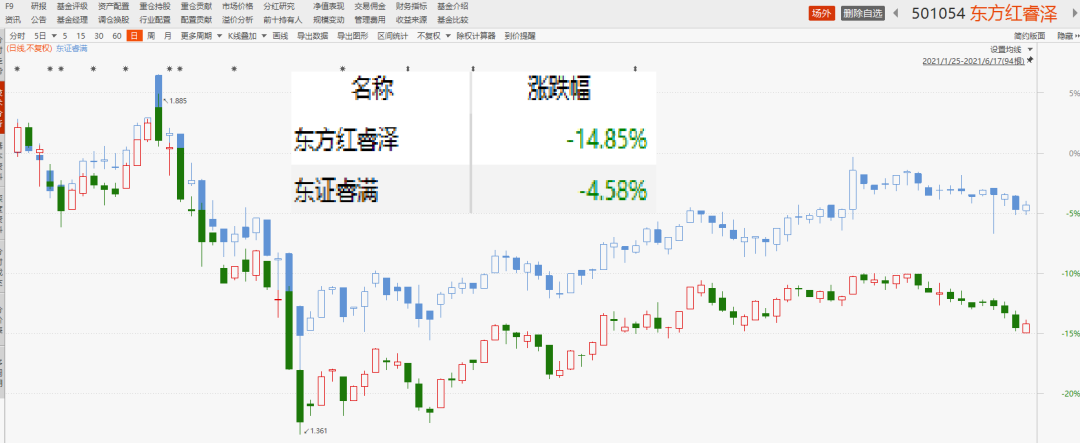 什么是封闭式基金？东证睿泽值得买吗-第1张图片-牧野网