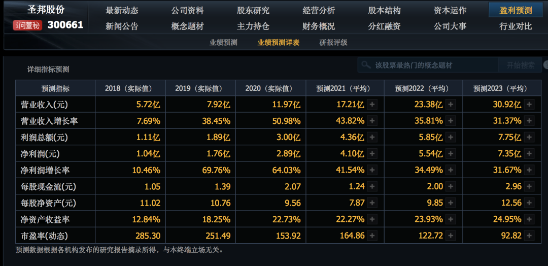 半导体板块爆发，有什么好公司能买？-第9张图片-牧野网