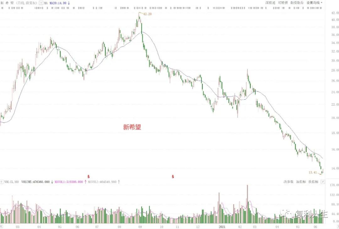 反弹结束了？跟随趋势不预测-第5张图片-牧野网