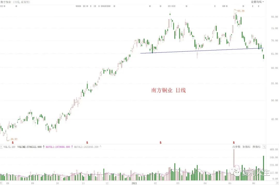 反弹结束了？跟随趋势不预测-第7张图片-牧野网