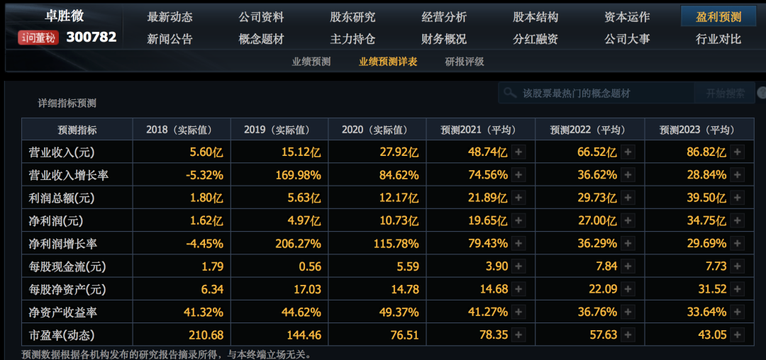 半导体板块爆发，有什么好公司能买？-第13张图片-牧野网