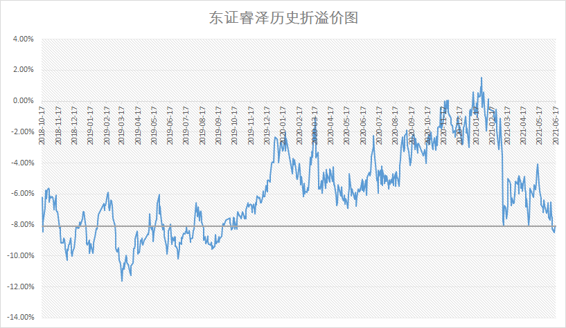 什么是封闭式基金？东证睿泽值得买吗-第2张图片-牧野网