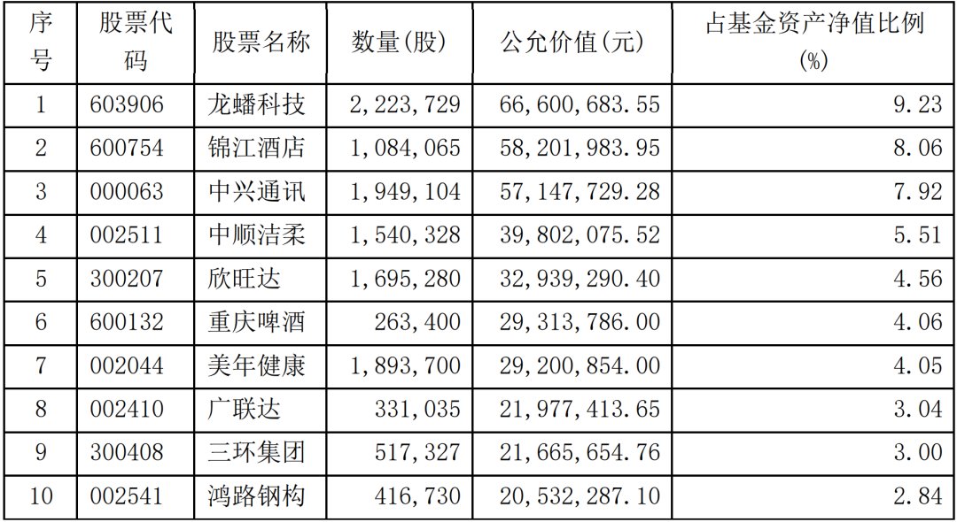 财通资管价值成长混合这只基金已连涨13天-第3张图片-牧野网
