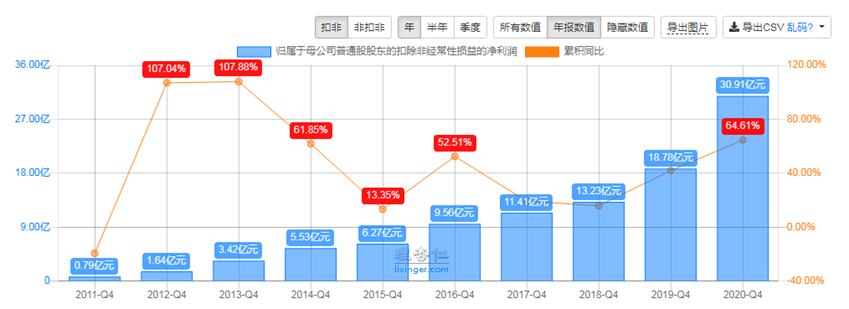 如何把握中小盘股票的机会？-第5张图片-牧野网