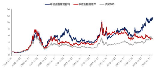 首只发行的建材ETF（159745）怎么样？-第2张图片-牧野网