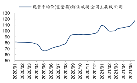 首只发行的建材ETF（159745）怎么样？-第5张图片-牧野网