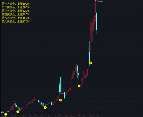 “钻石级”优质股票，三花智控上车就能赚钱？-第9张图片-牧野网