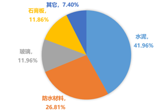 首只发行的建材ETF（159745）怎么样？-第1张图片-牧野网